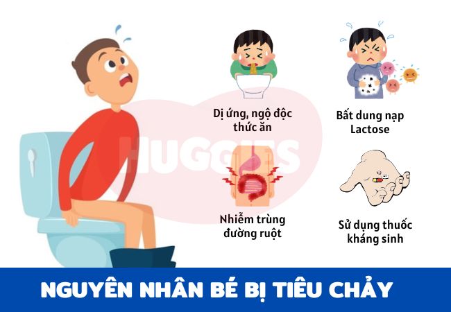 Nguyên nhân bé bị tiêu chảy