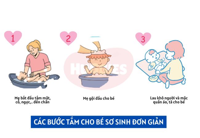 Các bước tắm cho bé an toàn, đơn giản tại nhà