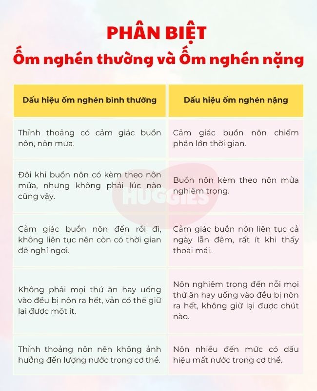 Phân biệt ốm nghén thường và ốm nghén nặng