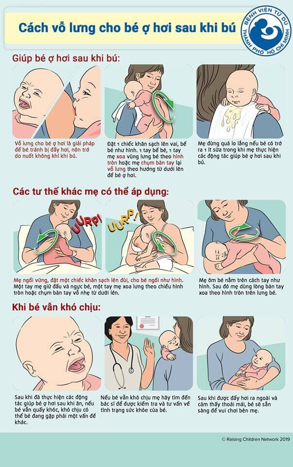 Cho bé ợ hơi sau khi bú xong