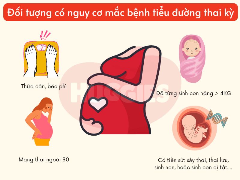 Đối tượng nào có nguy cơ mắc bệnh tiểu đường thai kỳ