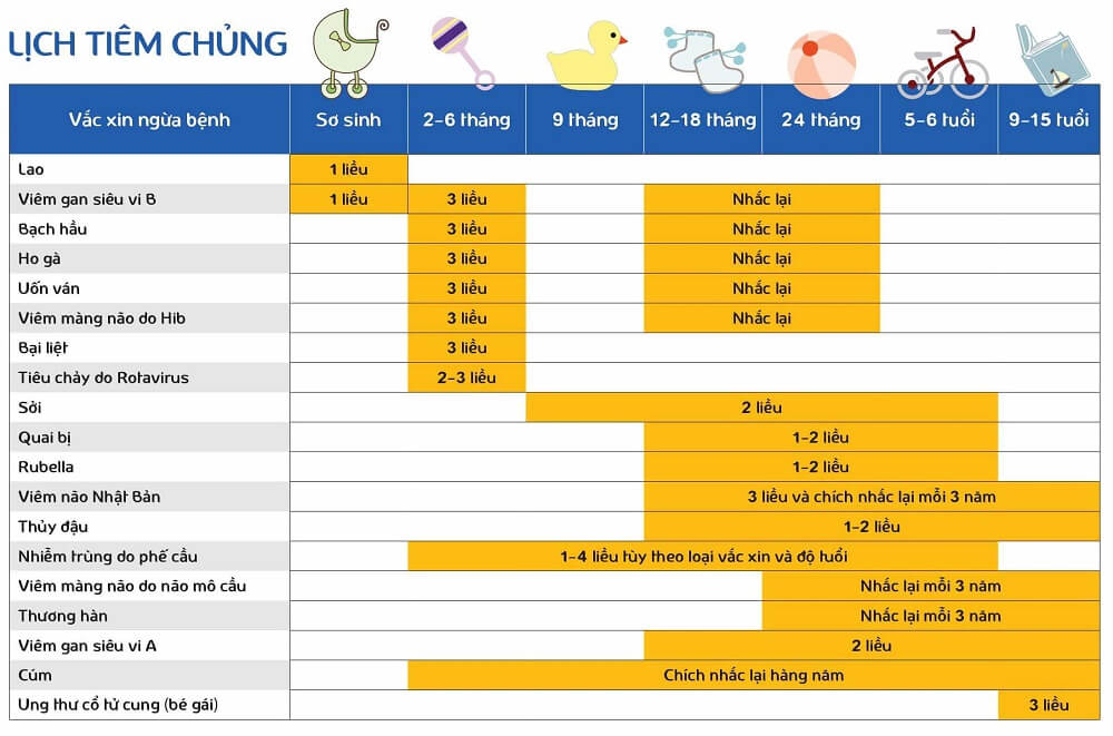 Các mũi tiêm phòng cho bé theo tháng