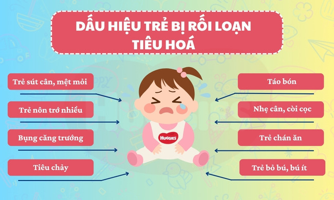 dấu hiệu trẻ bị rói loạn tiêu hóa