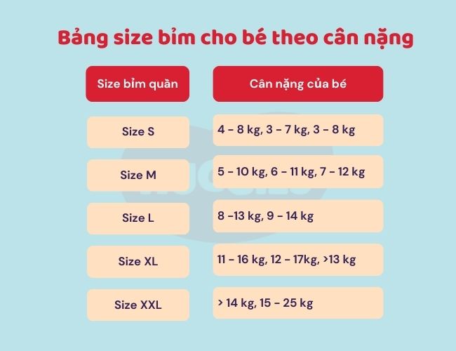 Bảng size bỉm cho bé theo cân nặng 