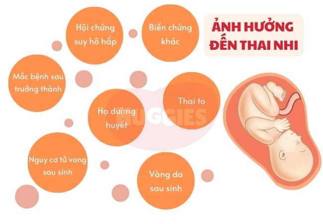 Biến chứng nguy hiểm bệnh tiểu đường thai kỳ với thai nhi