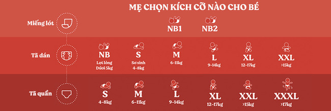 Chọn size tã, bỉm phù hợp với cân nặng của bé