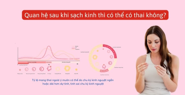 Quan hệ sau khi sạch kinh thì có thể có thai không?