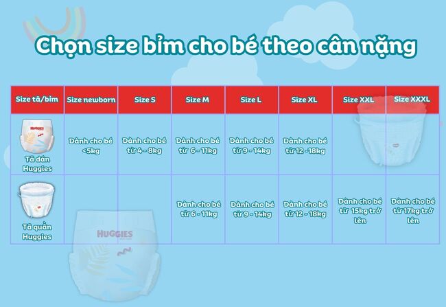 Lựa chọn size bỉm cho bé theo cân nặng