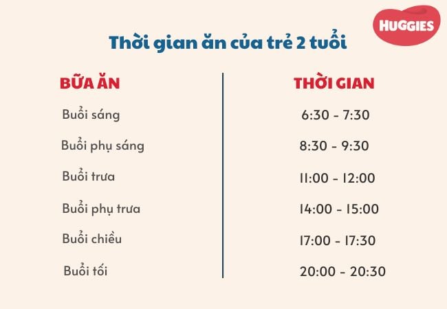 Lịch ăn hằng ngày của bé 2 tuổi