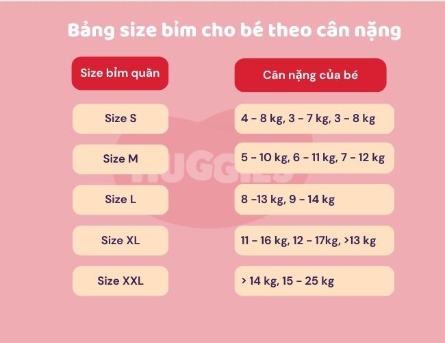 Chọn size tã quần phù hợp với cân nặng của bé